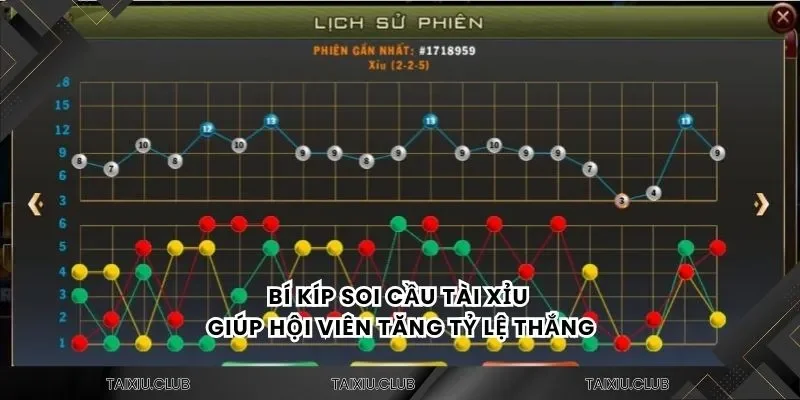 Đặt cược trong vài giây để nhận thưởng siêu nhanh