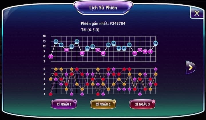 Chiến thuật tài xỉu theo chuỗi cầu đảo