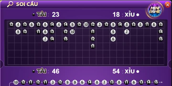 Phương pháp tài xỉu theo chuỗi 