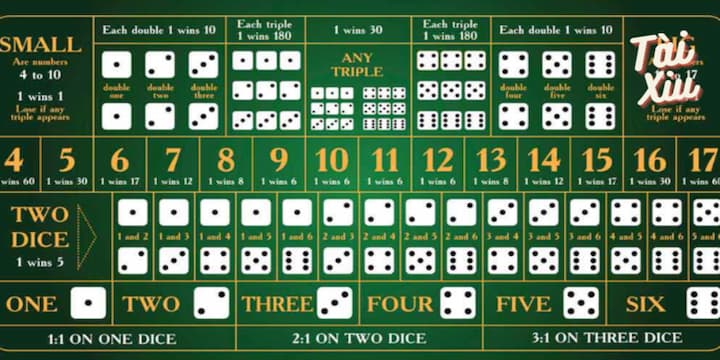 Các cửa cược trong tài xỉu và quy luật cơ bản cần biết 